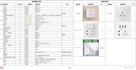 插座预留计划表.webp, Feb 2023